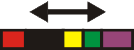 Length (m) per road category
